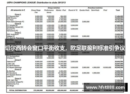 切尔西转会窗口平衡收支，欧足联盈利标准引争议